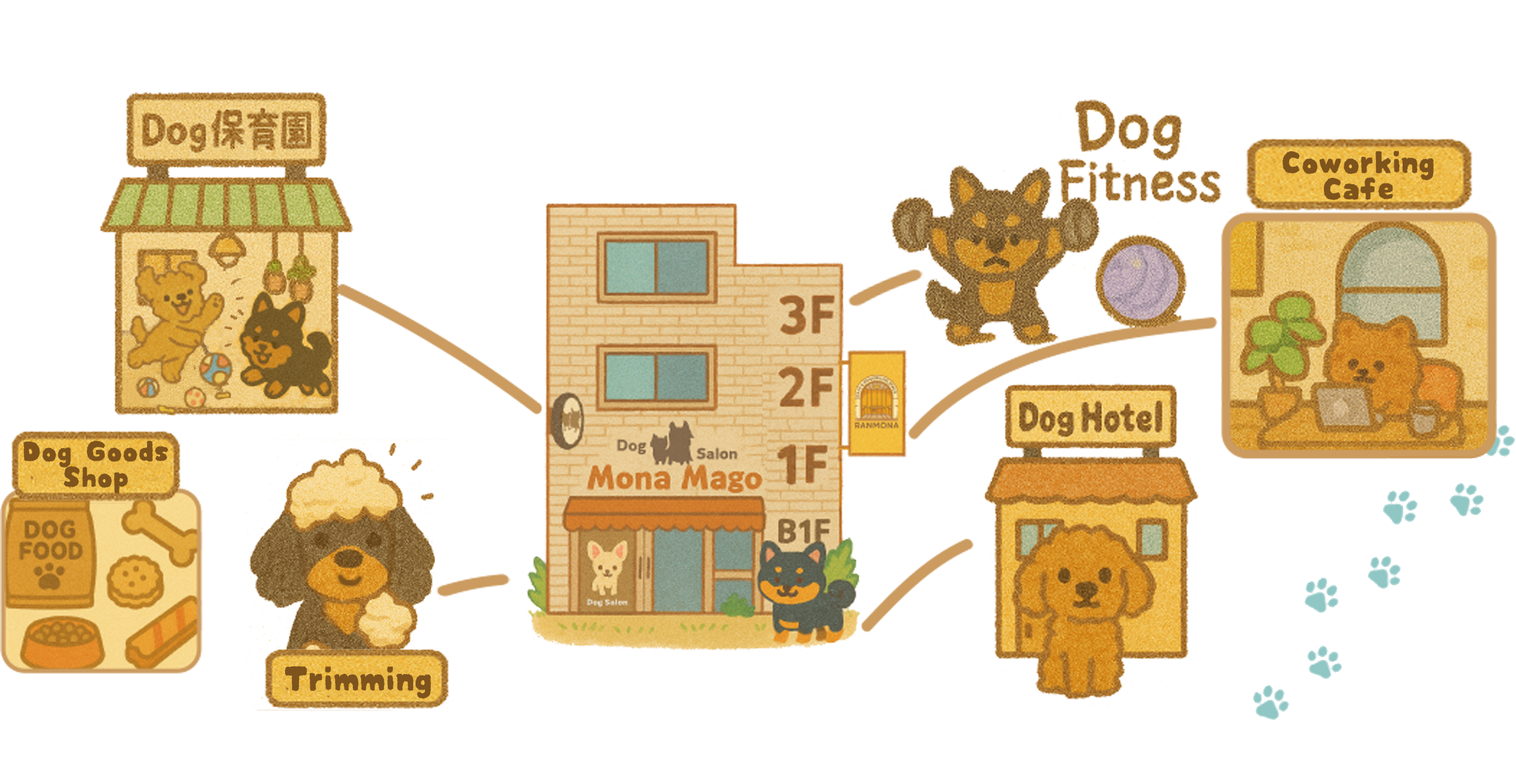 1棟まるごとわんこサービス